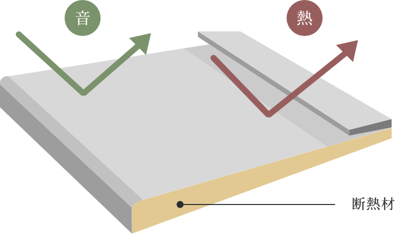 屋根材には断熱材一体型ガルバリウム鋼板を採用